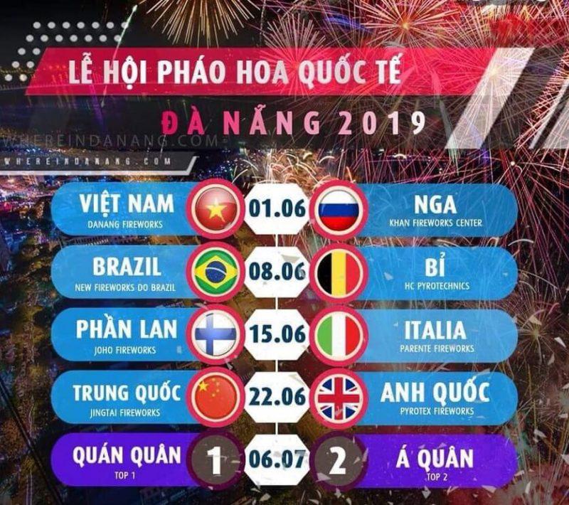 Lịch Bắn Pháo Hoa Đà Nẵng 2019