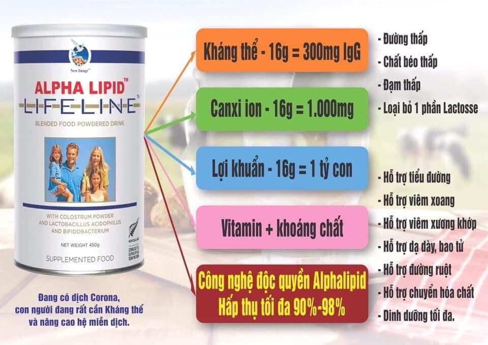 cách phân biệt sữa Alpha Lipid Lifeline thật và giả