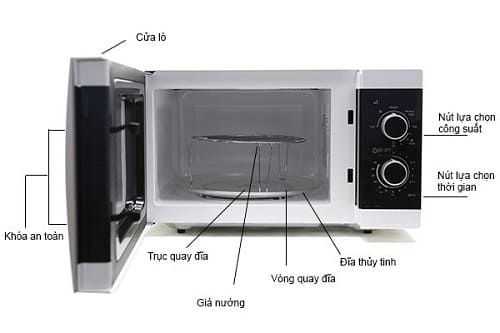 Linh kiện lò vi sóng tại TPHCM